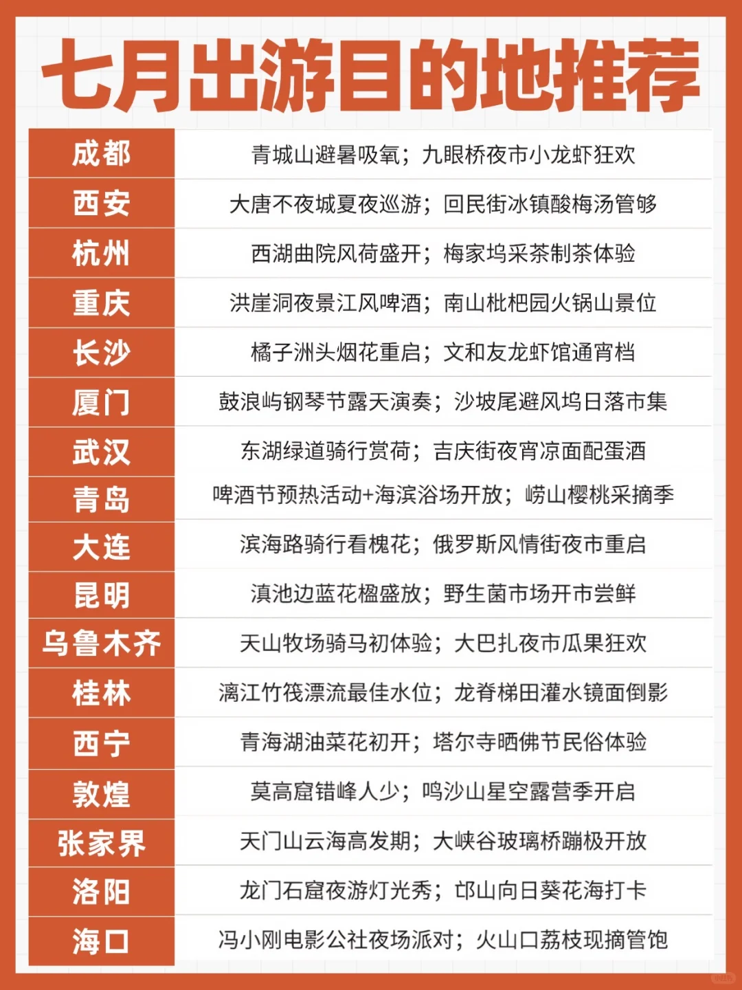 7️⃣月暑假旅行目的地🔥好玩不贵✍️码住
