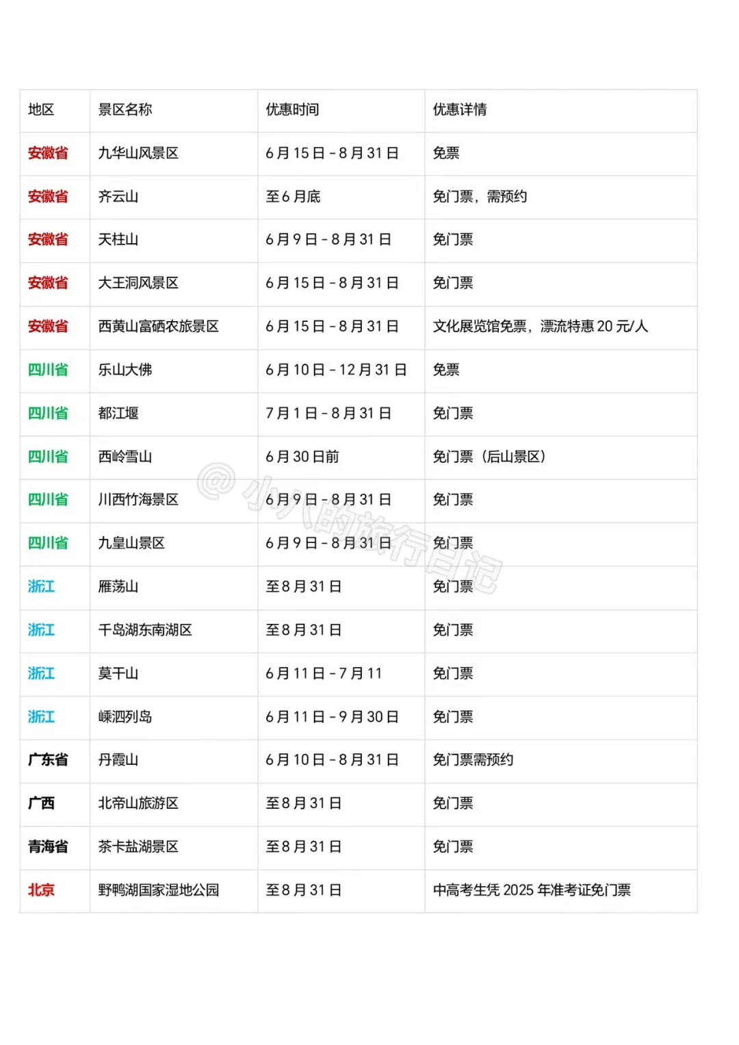 全国各地中高考生暑期免票景点合集📚