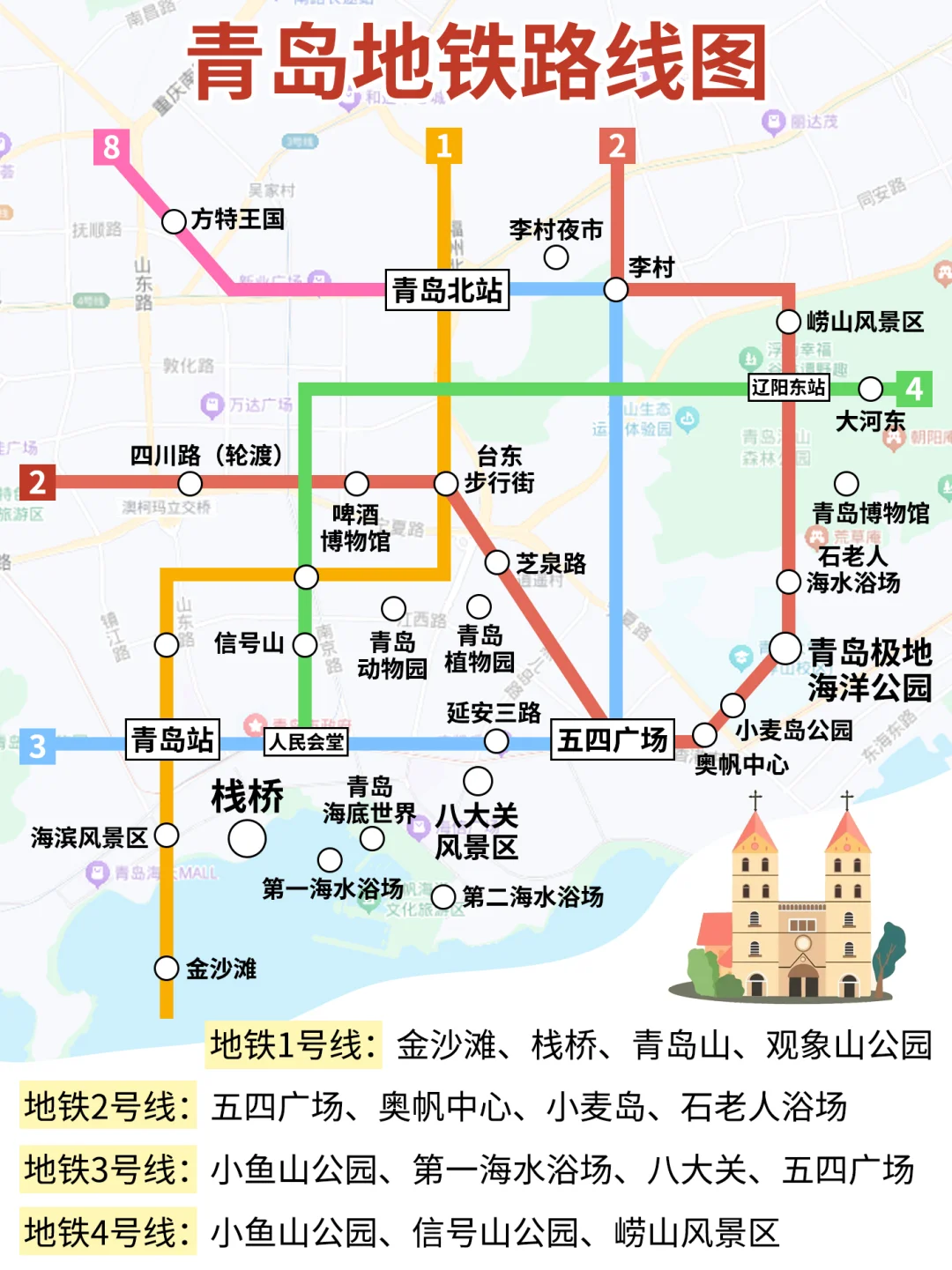 6~8来青岛就这样玩‼3天只要💰800