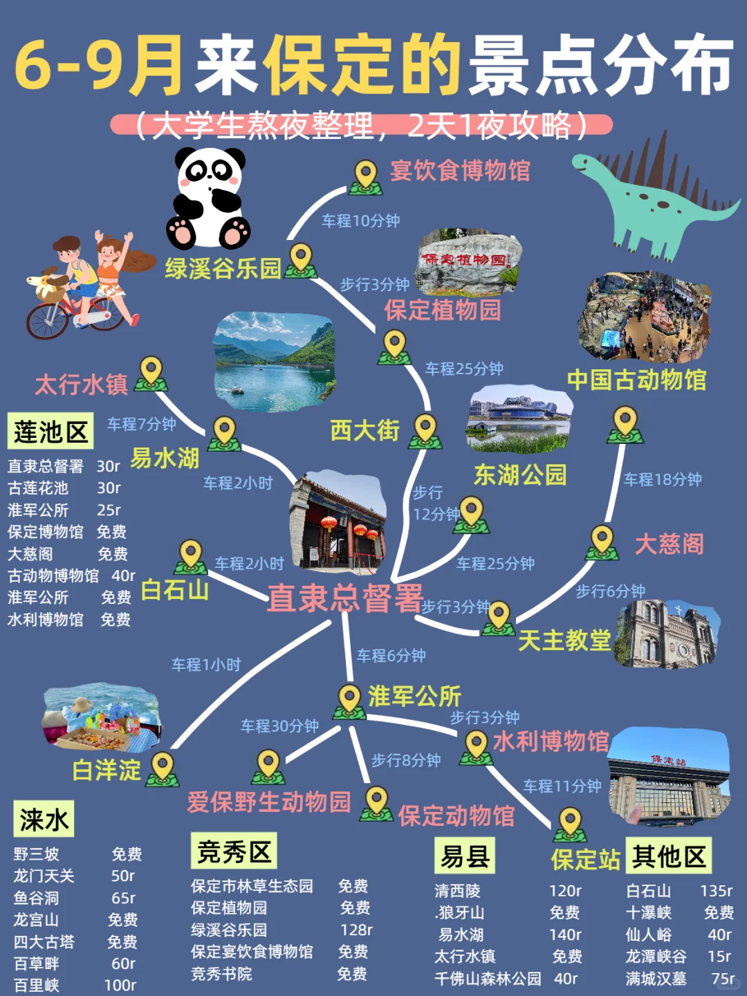 保定景点地图🗺️终于把保定旅游说明白了