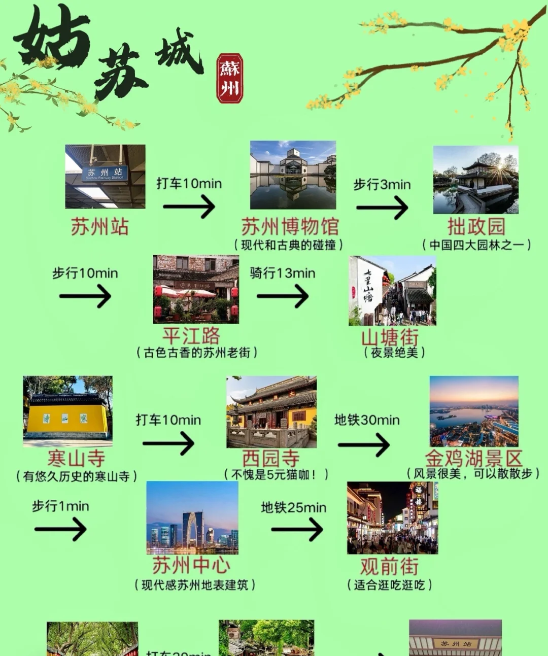 暑假来苏州旅游，这份攻略直接抄！！