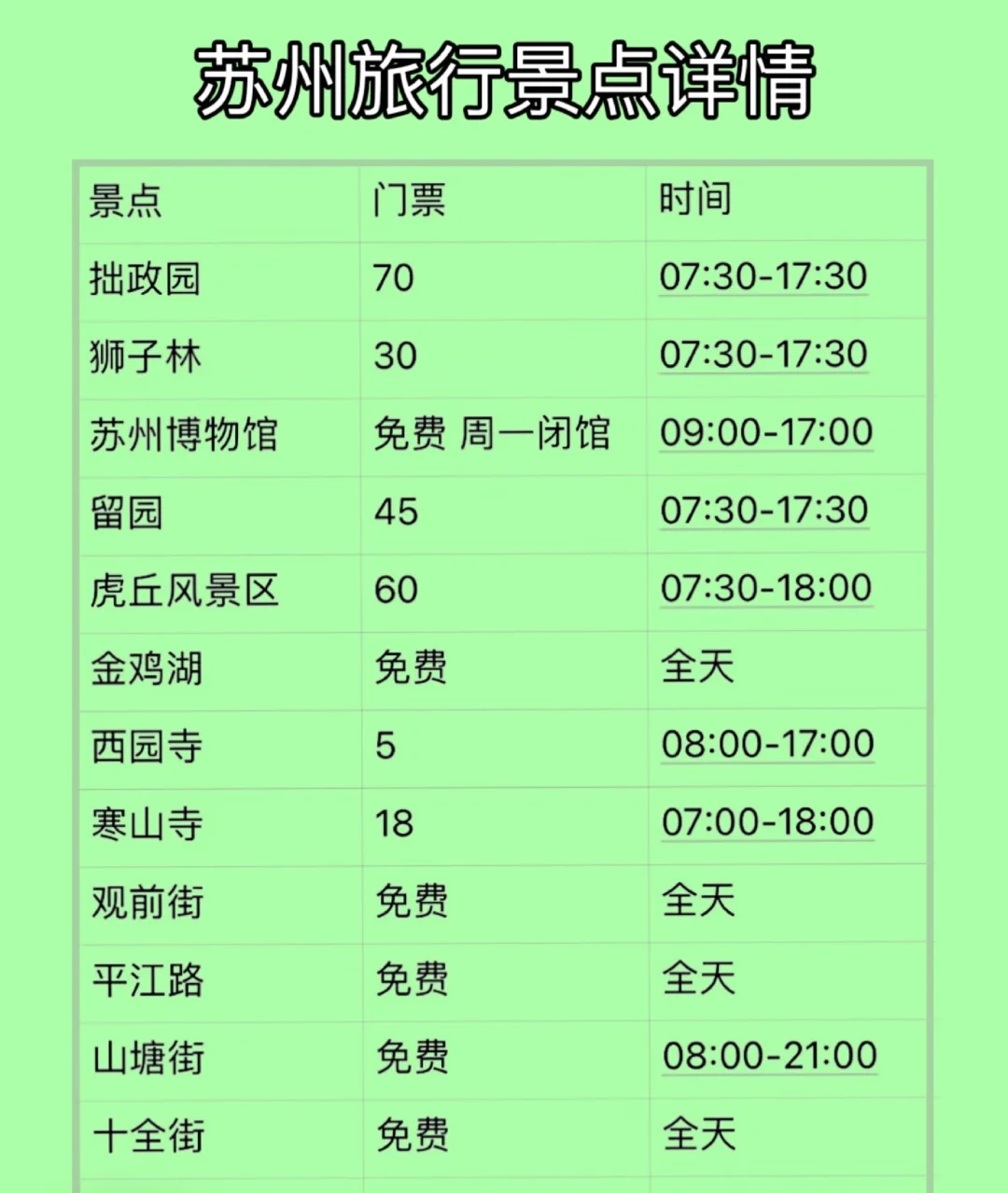 暑假来苏州旅游，这份攻略直接抄！！