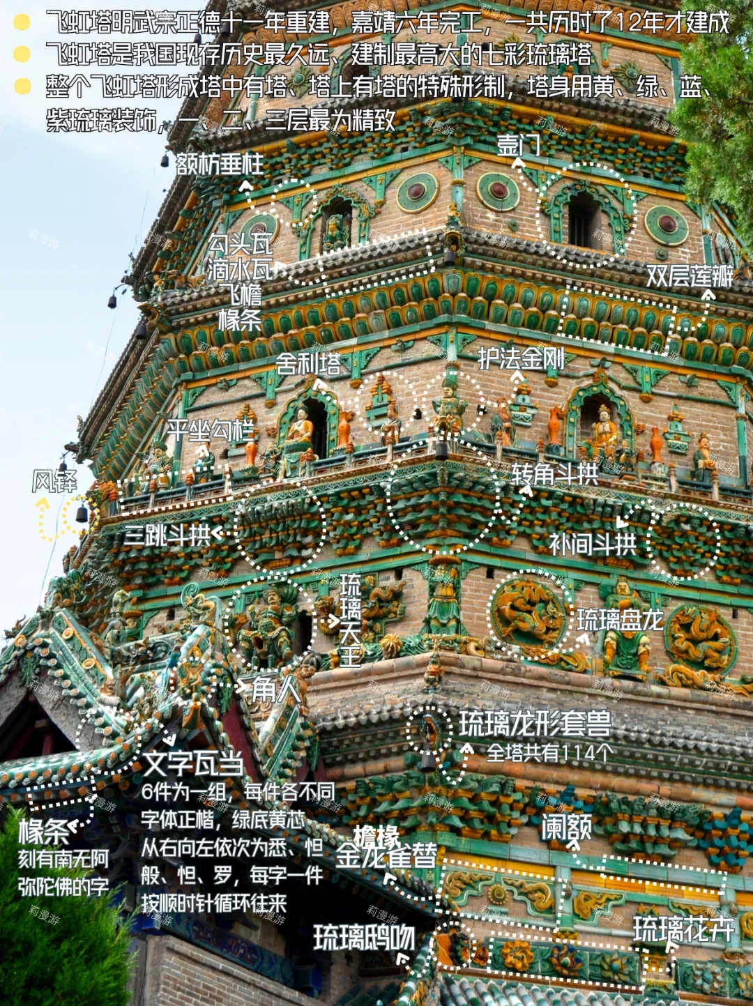 我花3000去山西临汾打包的知识，你免费拿走