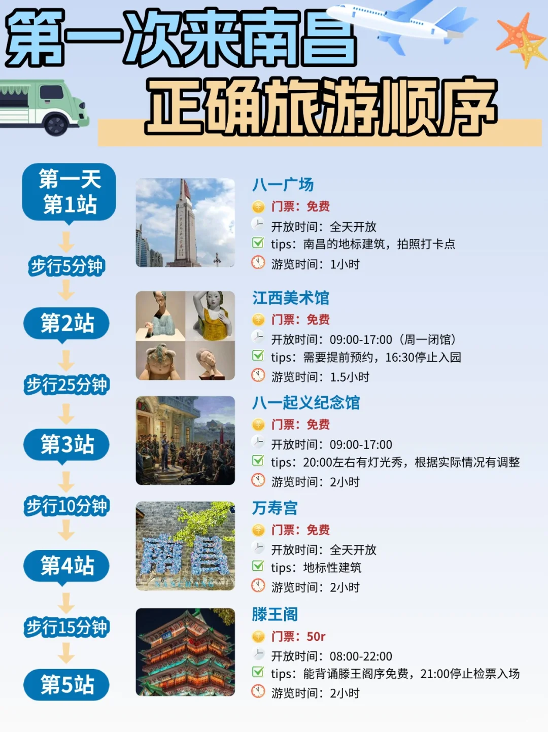 南昌景点不绕路玩法|3天2晚超全攻略码住