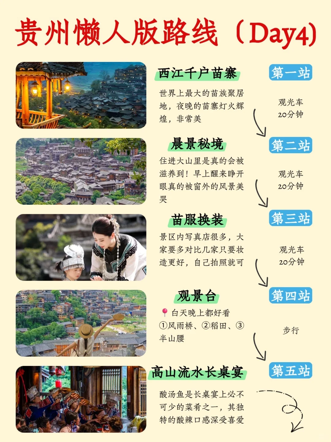 暑假去贵州旅游✅吃喝玩乐版攻略收好啦