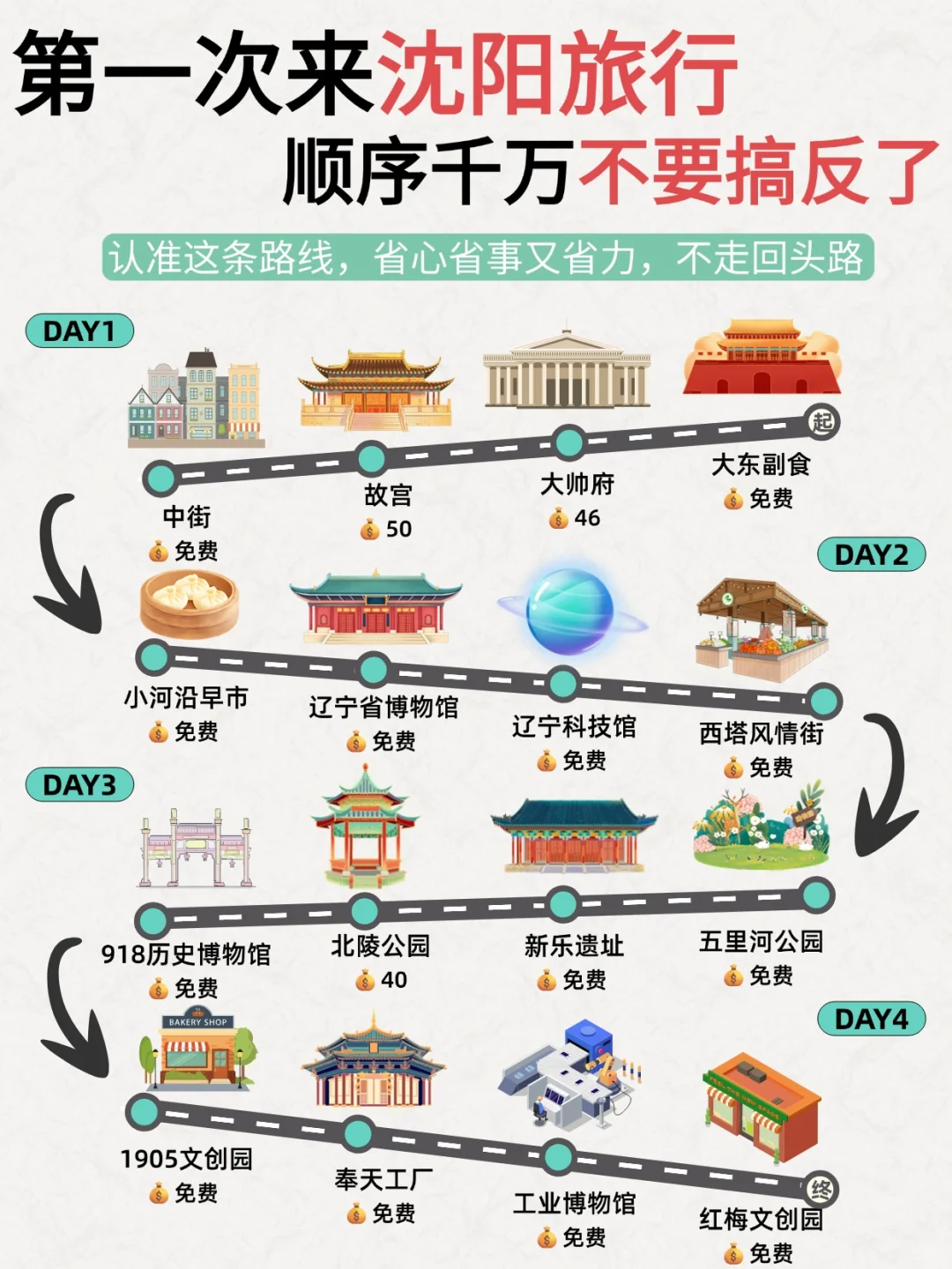 沈阳旅行｜逛吃住攻略🍜建议收藏