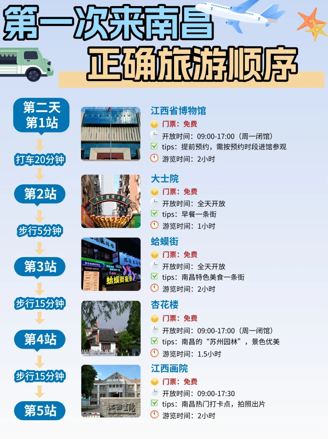 南昌景点不绕路玩法|3天2晚超全攻略码住