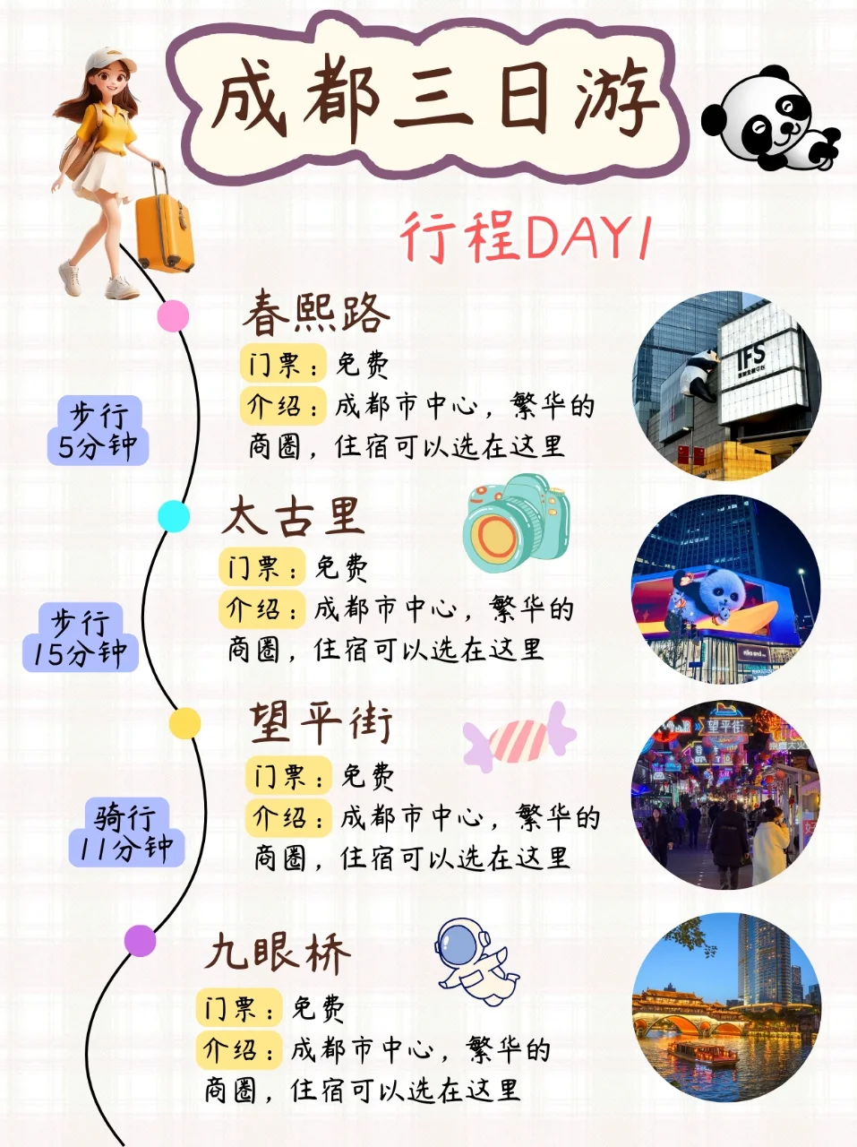 4-5月去成都整理的手账攻略，真的很满意