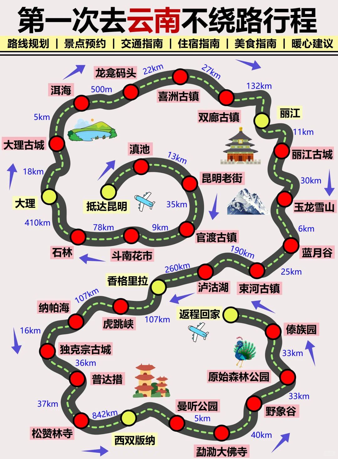 只有5%的人弄对了‼️云南旅游就应该这么玩