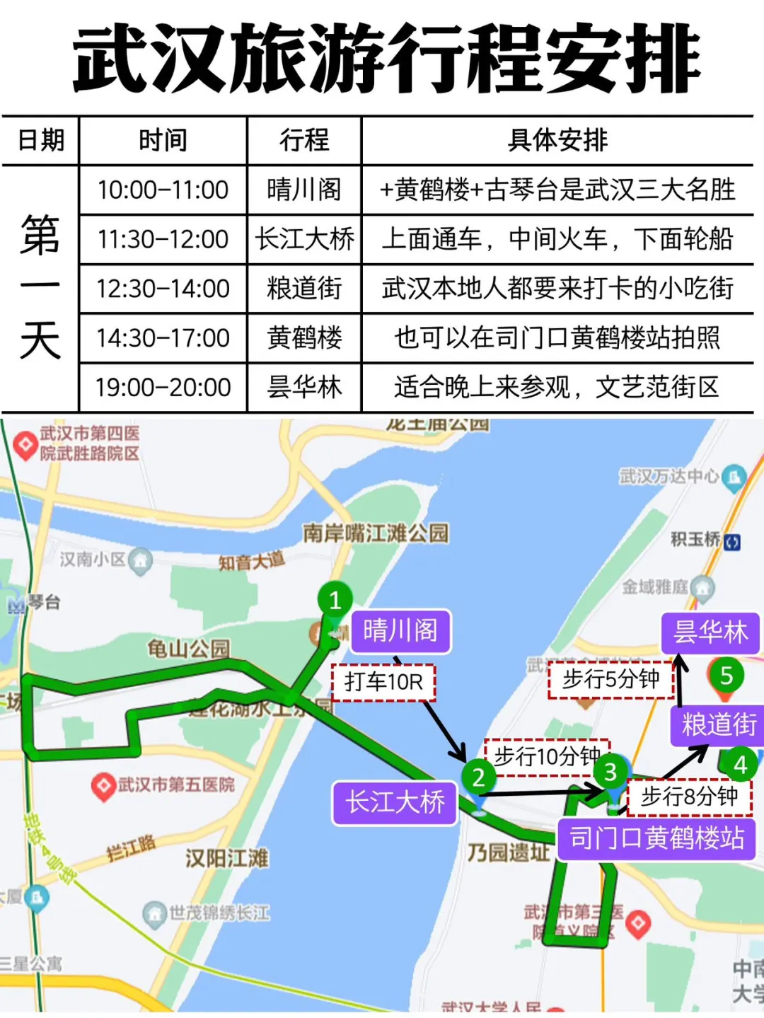 新出炉的武汉手帐旅游攻略，直接用💯