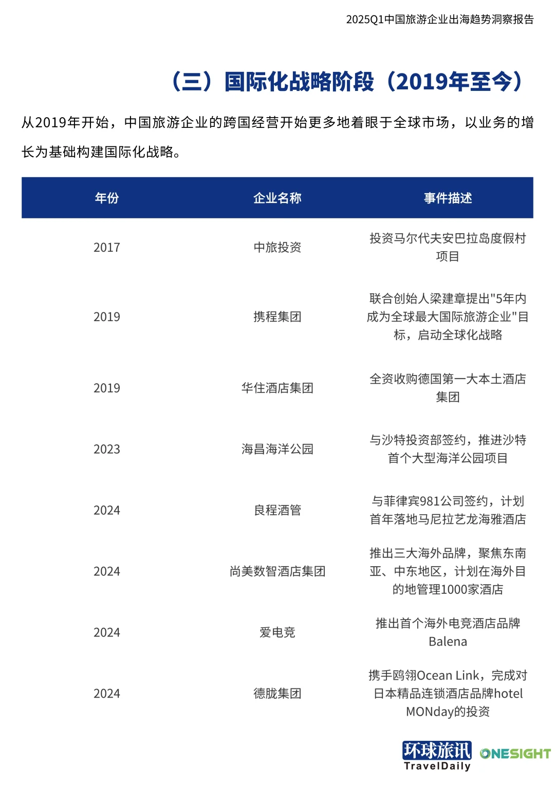2025Q1中国旅游行业企业出海趋势洞察