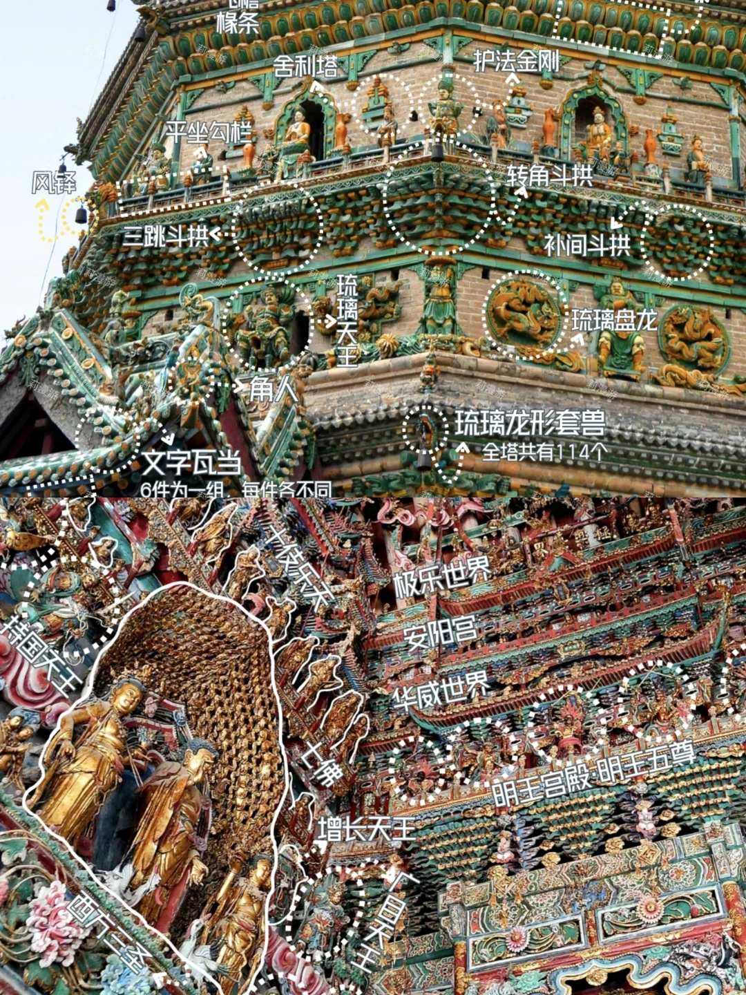 我花3000去山西临汾打包的知识，你免费拿走