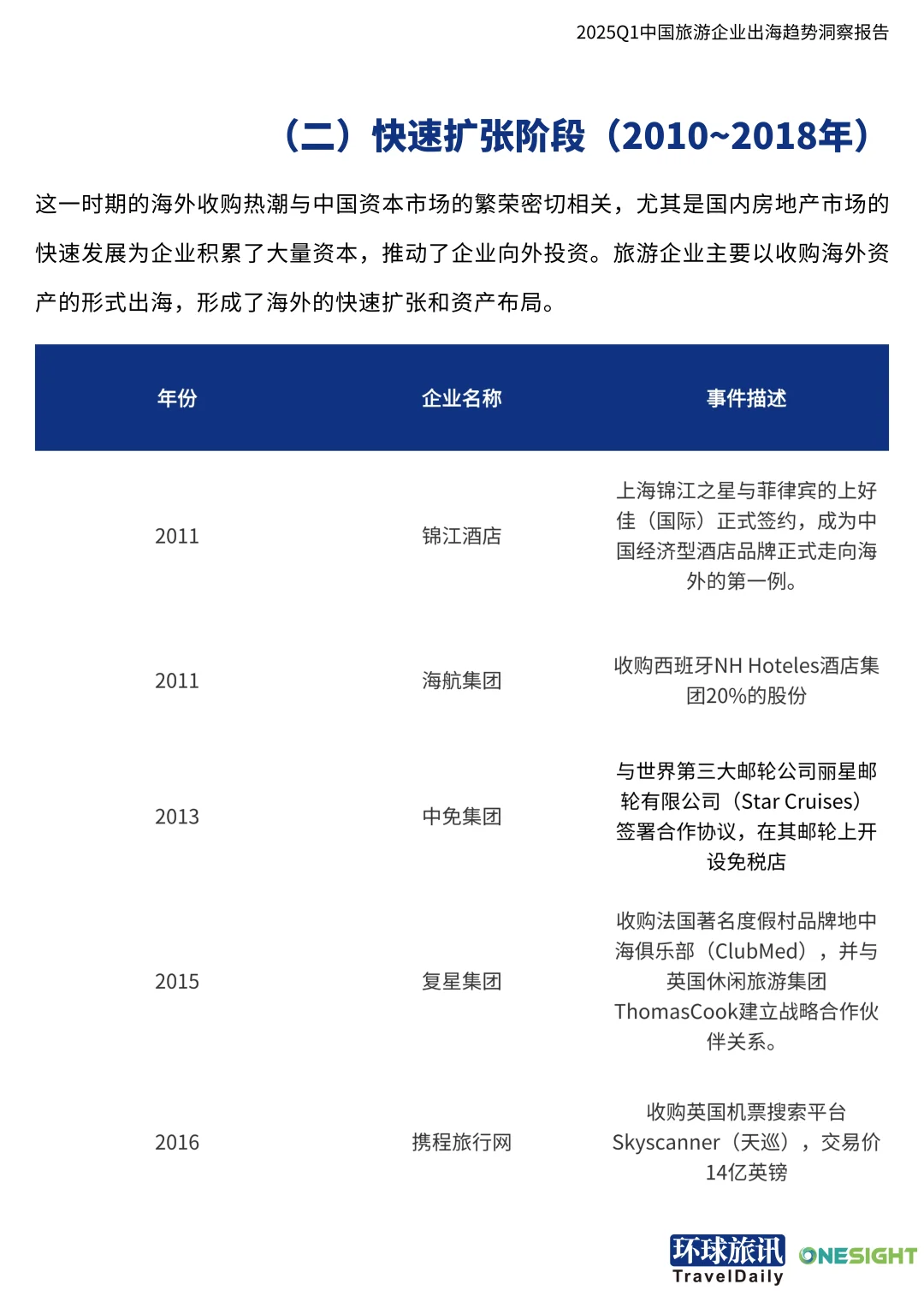 2025Q1中国旅游行业企业出海趋势洞察
