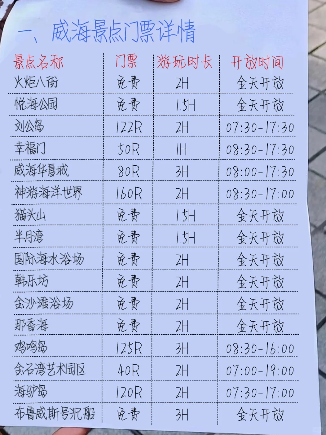 拜托！想去威海的都存下吧！很难找全