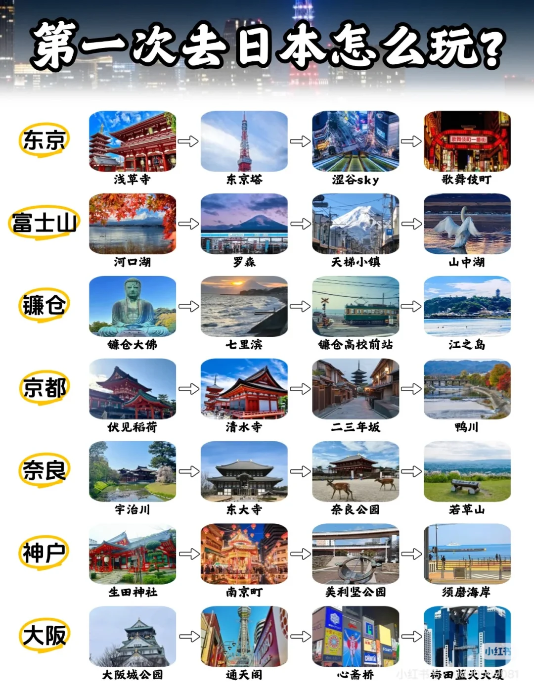 日本必去必打卡景点！