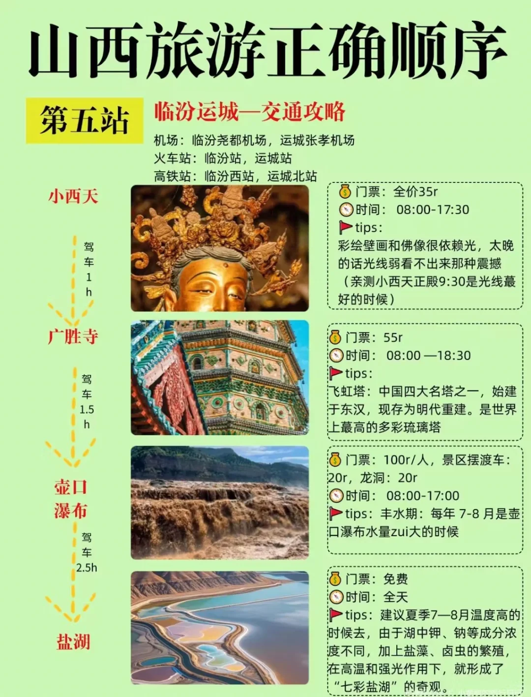 暑假去山西游玩，顺序这样走