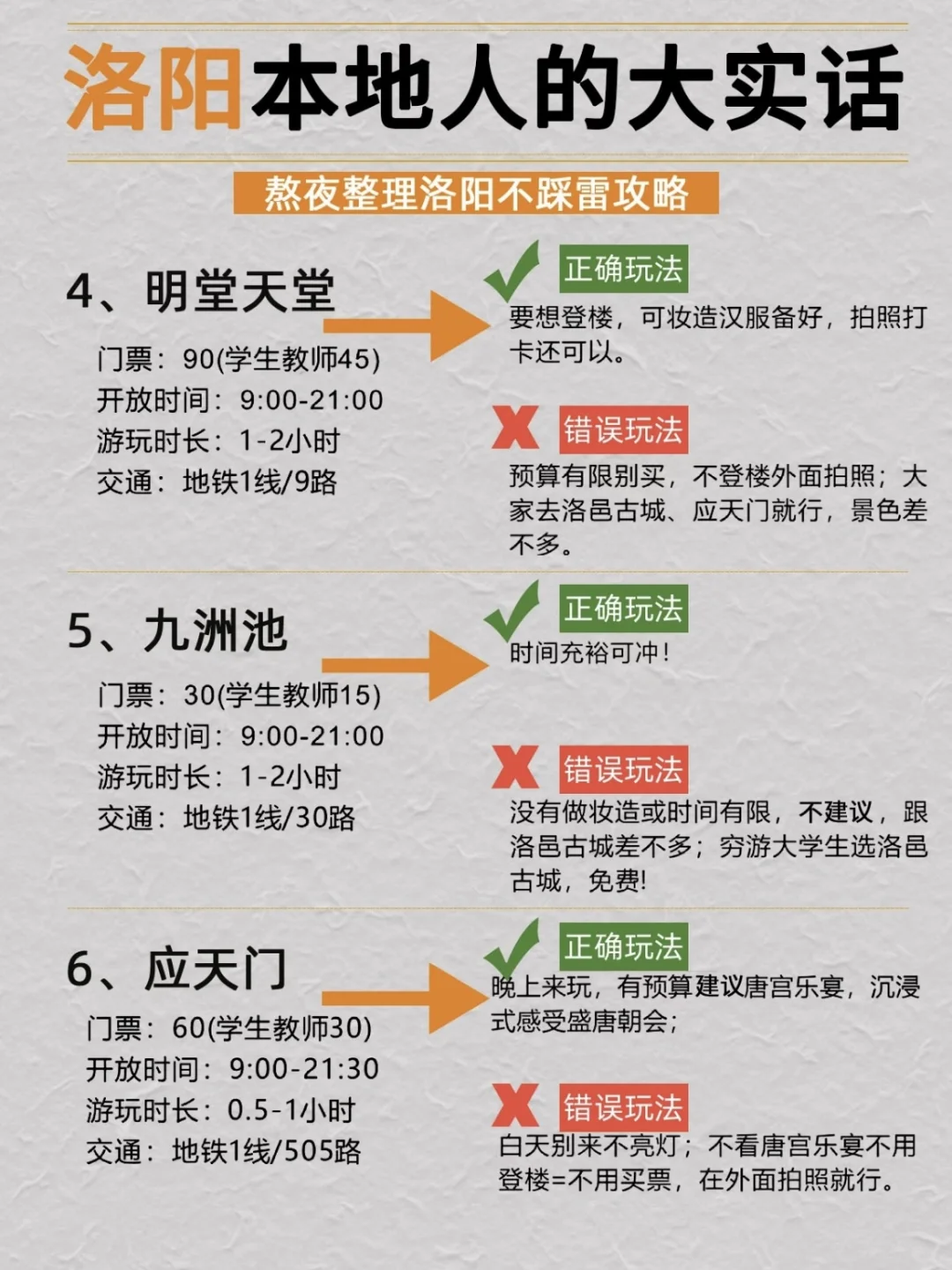 终于把洛阳景点熬夜整理清楚了…不看血亏！