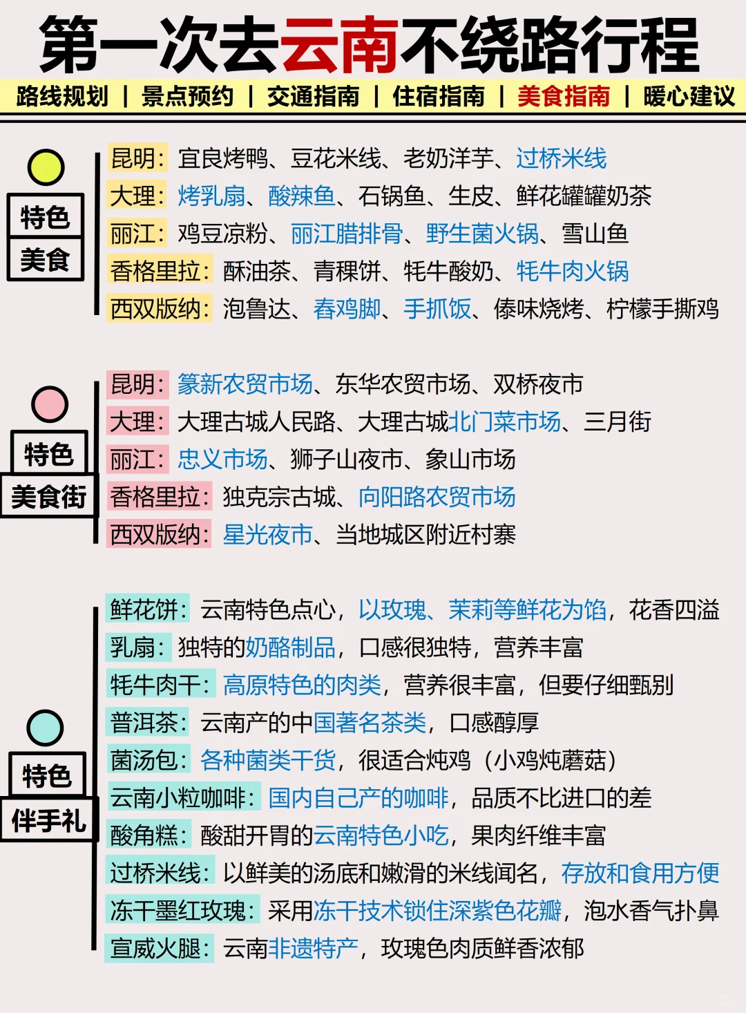 只有5%的人弄对了‼️云南旅游就应该这么玩