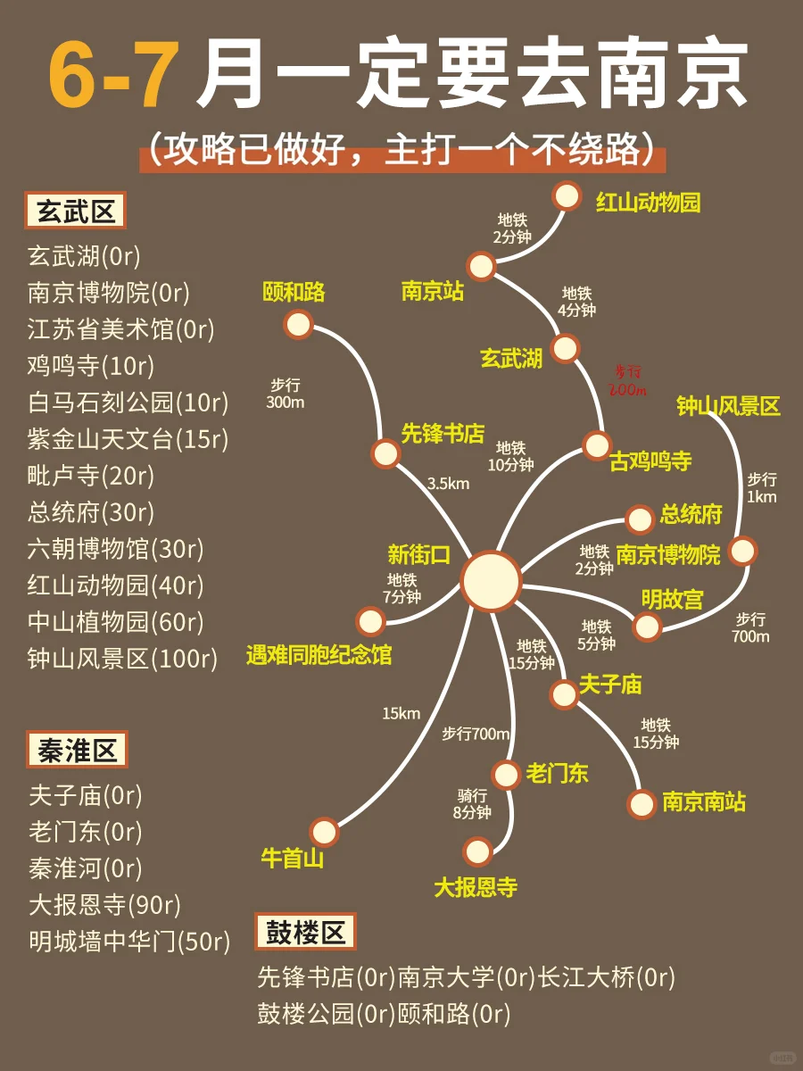玩南京不走回头路攻略来了❗️