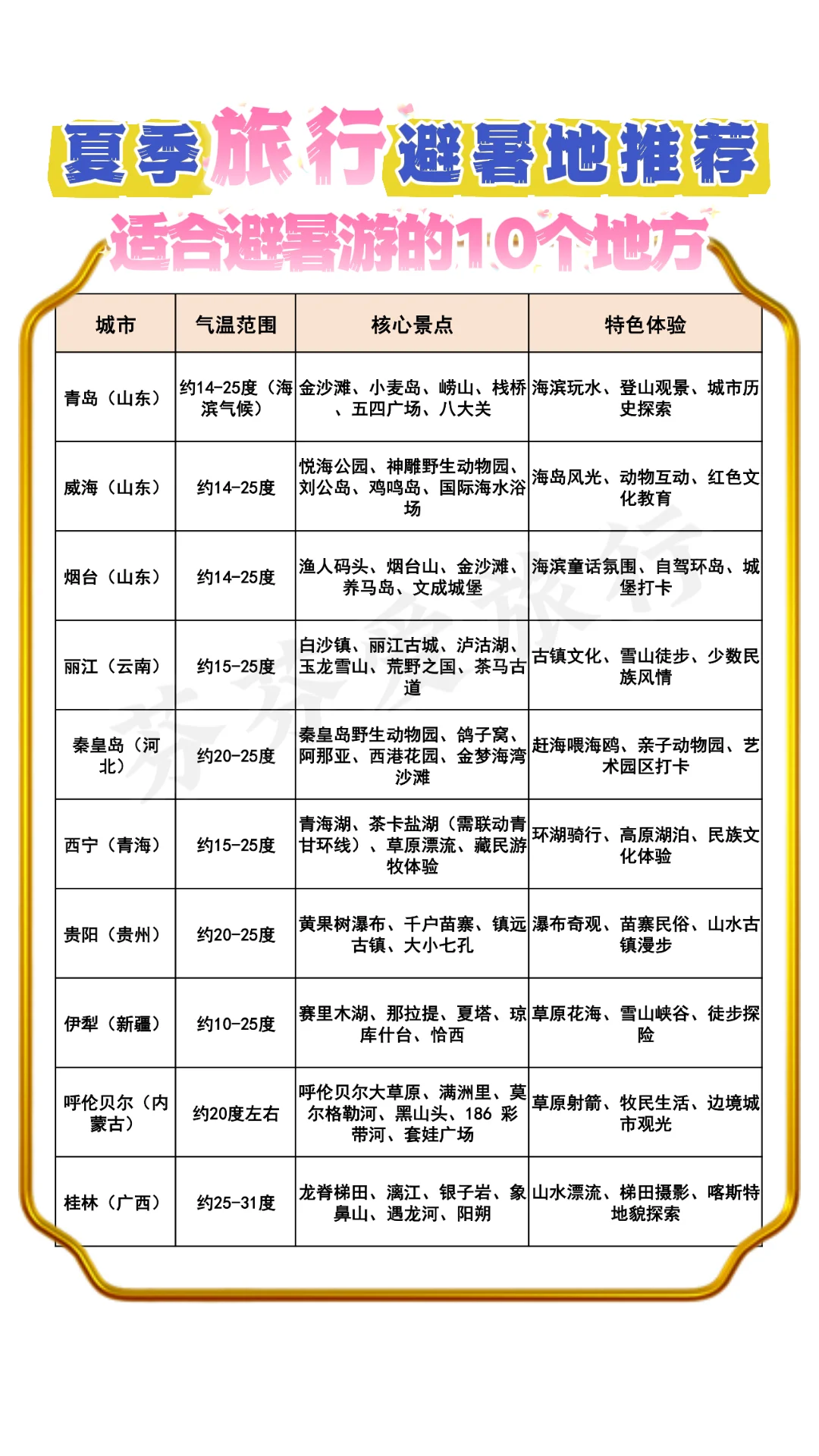 10 个适合暑假避暑亲子游的城市