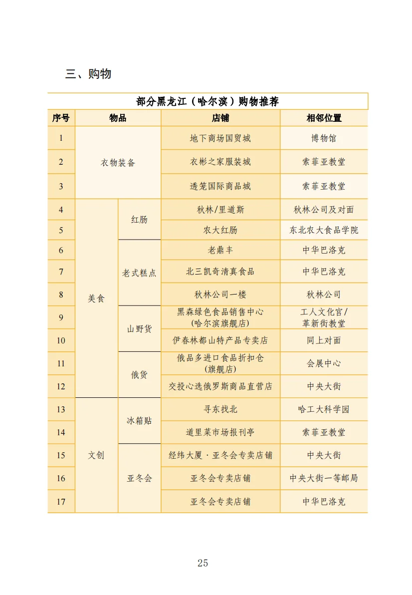 这是感谢大家的哈尔滨攻略❤（下）