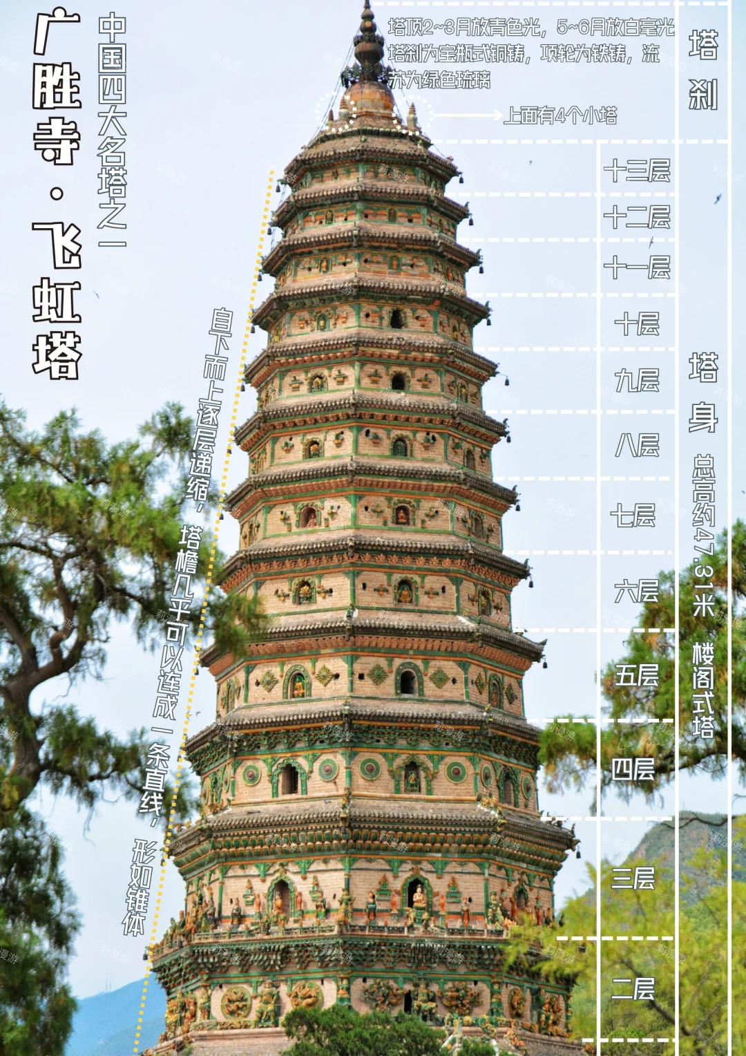 我花3000去山西临汾打包的知识，你免费拿走