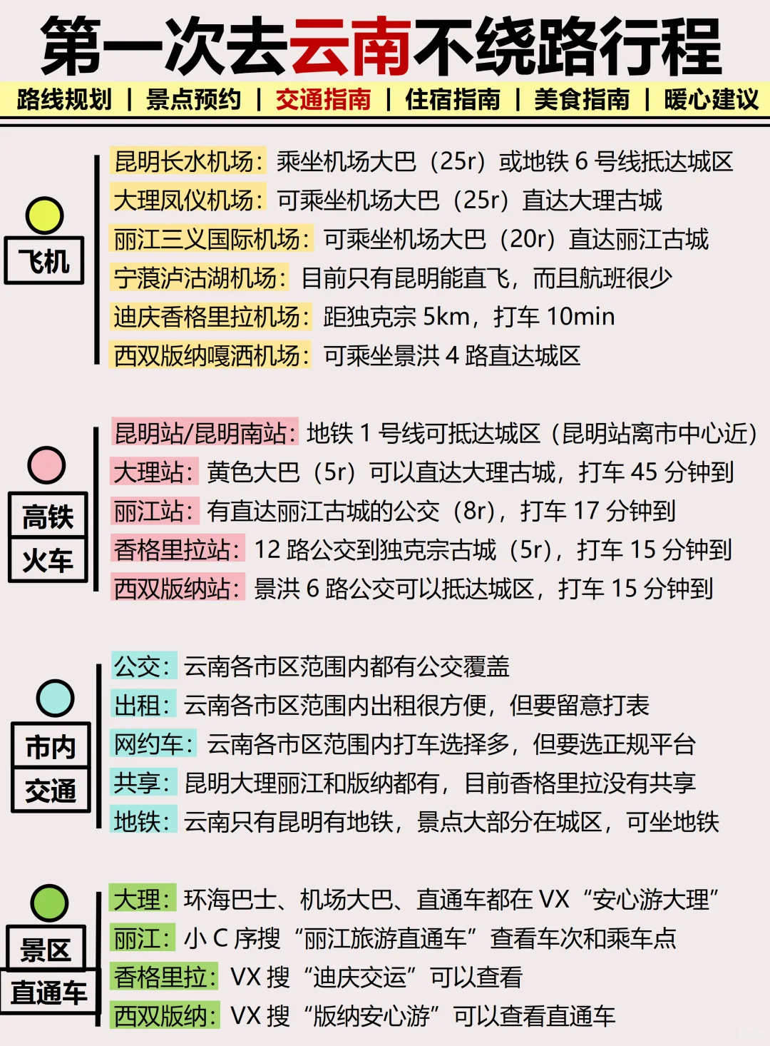 只有5%的人弄对了‼️云南旅游就应该这么玩