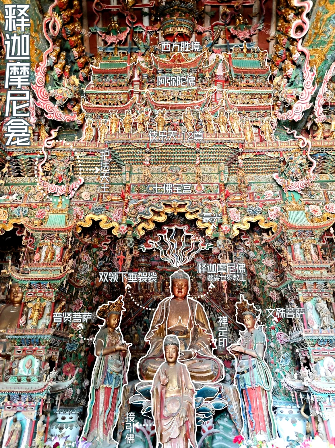 我花3000去山西临汾打包的知识，你免费拿走