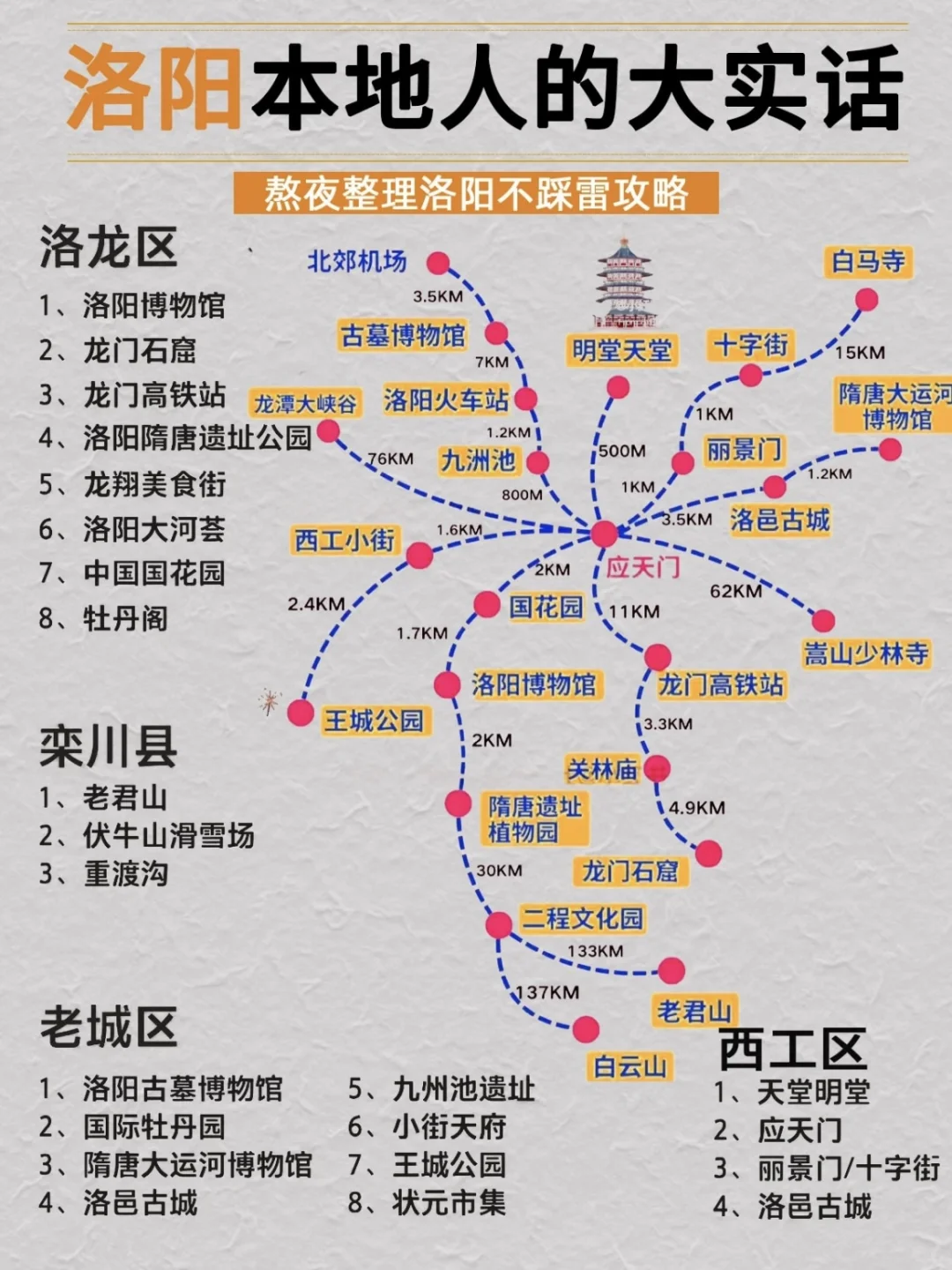 终于把洛阳景点熬夜整理清楚了…不看血亏！
