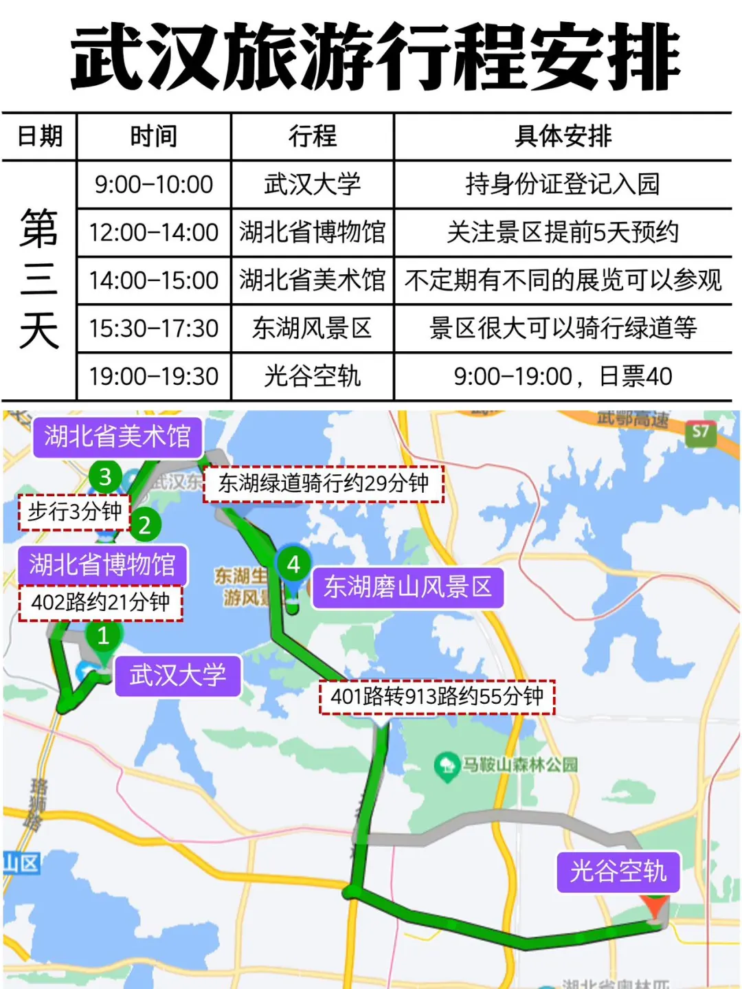 新出炉的武汉手帐旅游攻略，直接用💯