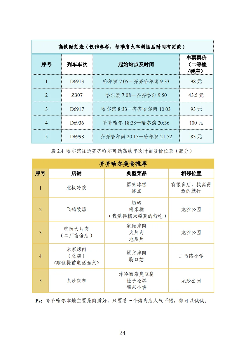 这是感谢大家的哈尔滨攻略❤（下）