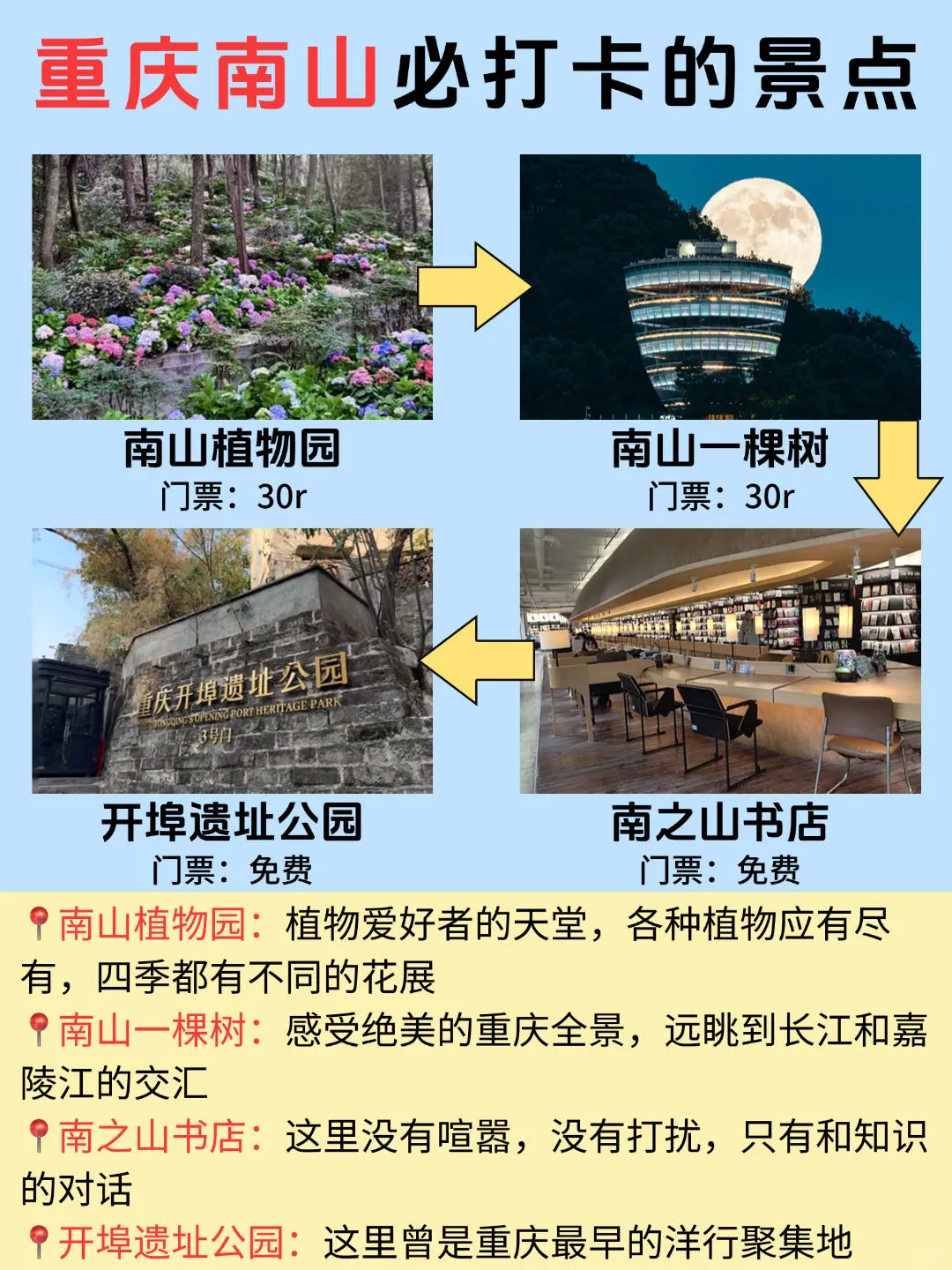 土著整理🙋‍♀️重庆南山必打卡的景点合集✅