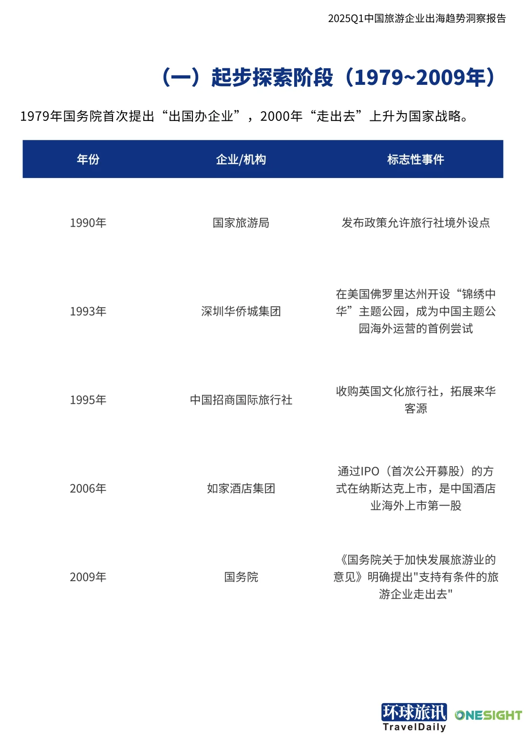 2025Q1中国旅游行业企业出海趋势洞察