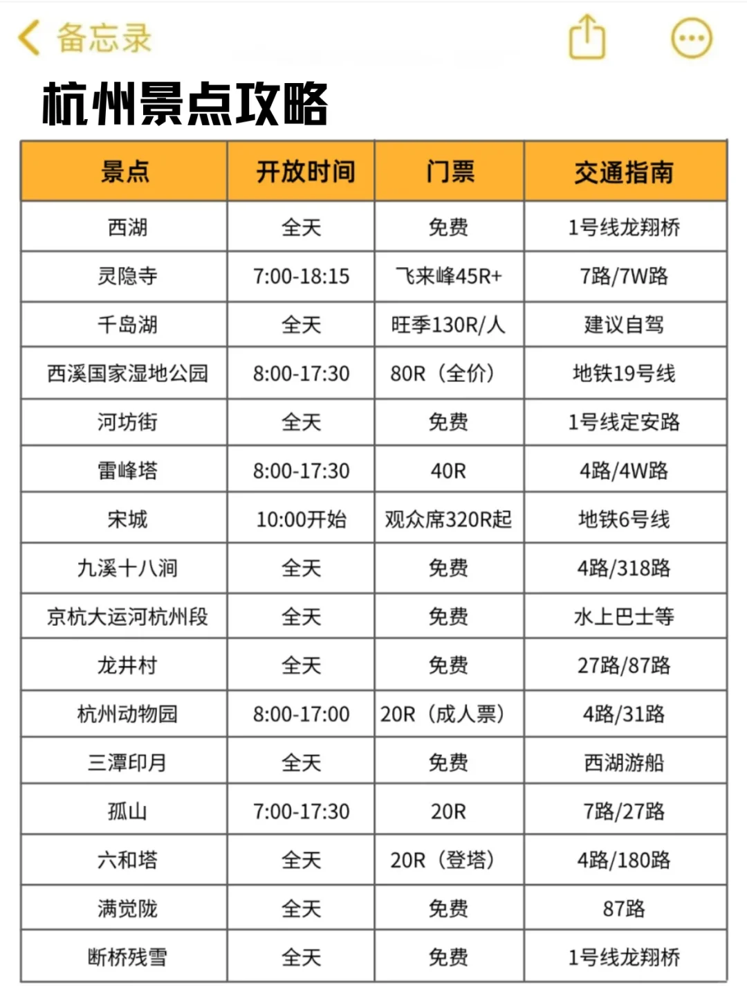 杭州会惩罚每一个不提前预约的人....😡