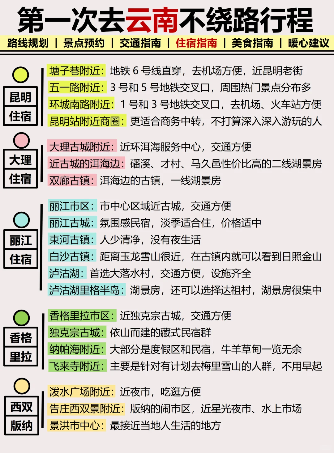 只有5%的人弄对了‼️云南旅游就应该这么玩