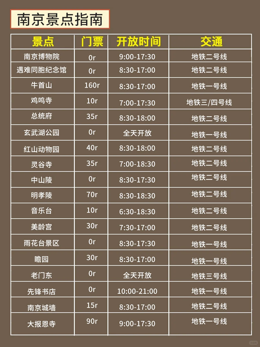 玩南京不走回头路攻略来了❗️