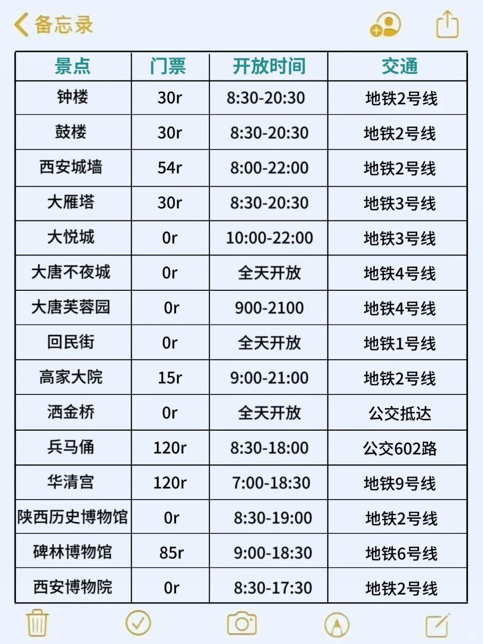 7-8🈷️来西安玩的!别怪我没提前告诉你。