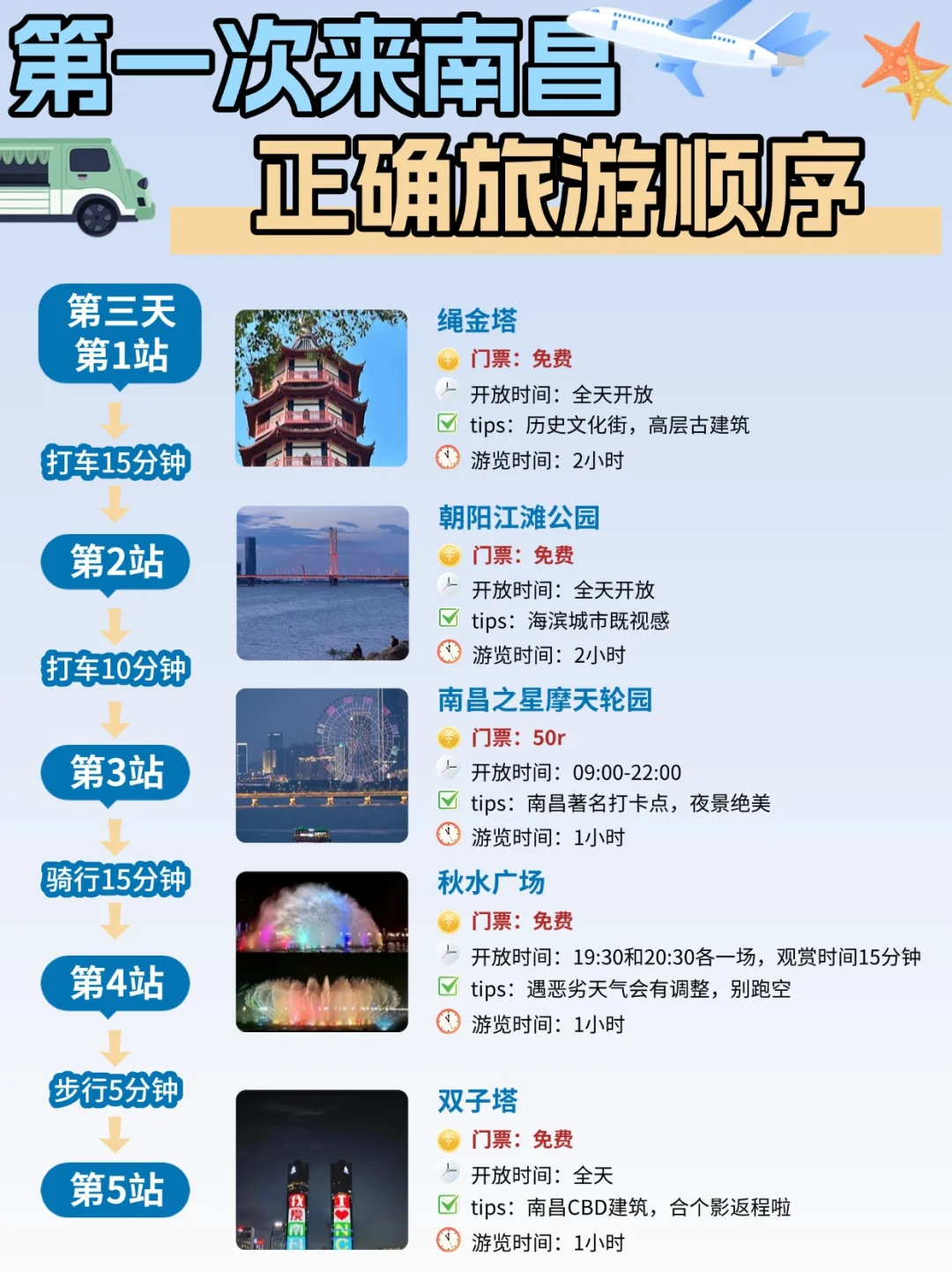 南昌景点不绕路玩法|3天2晚超全攻略码住