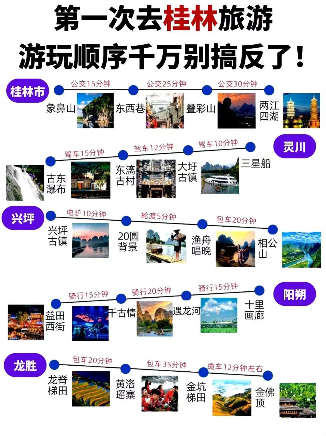 这才是暑假桂林旅游正确攻略。