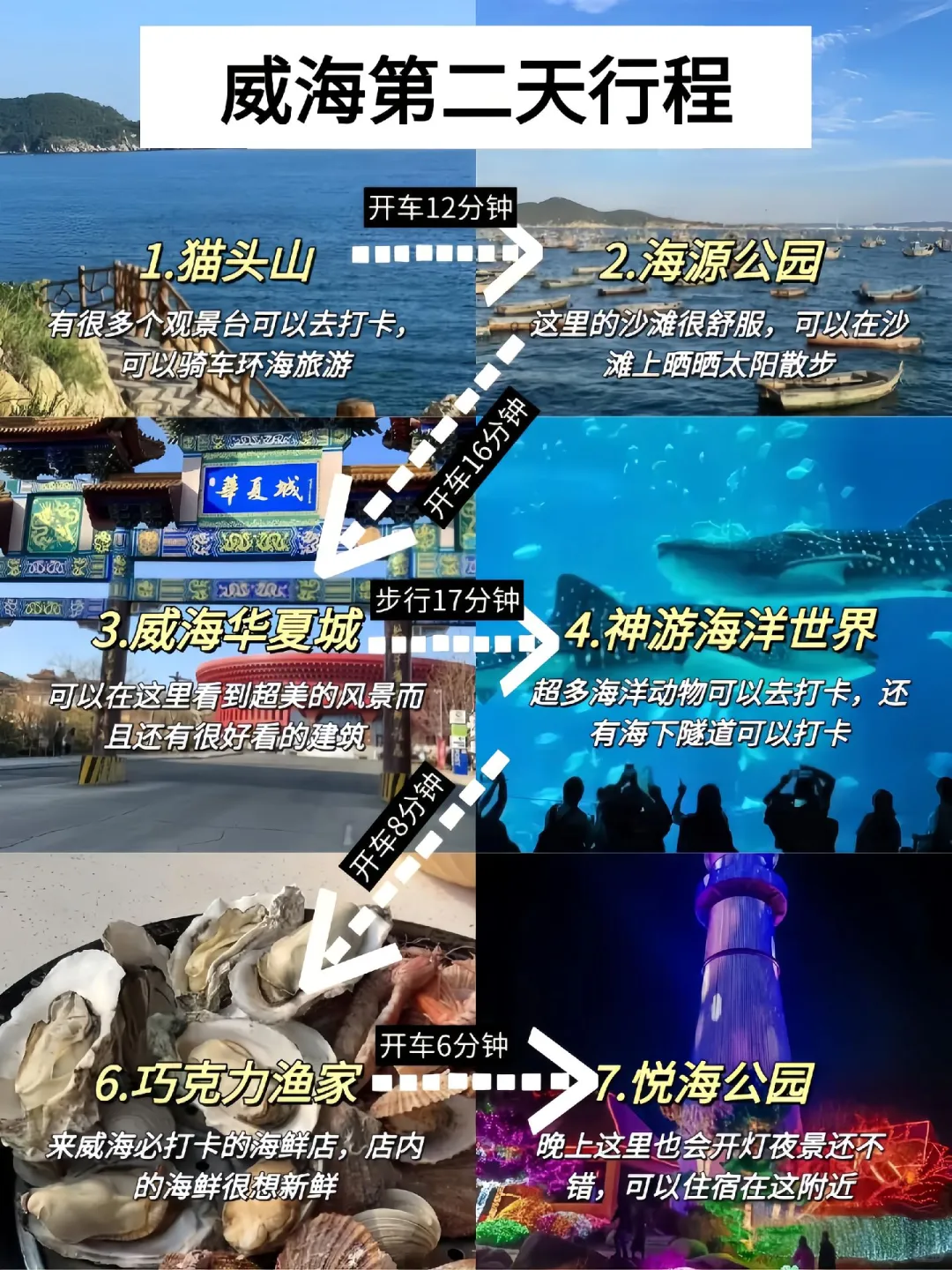 📍6.23威海已回,我的建议是