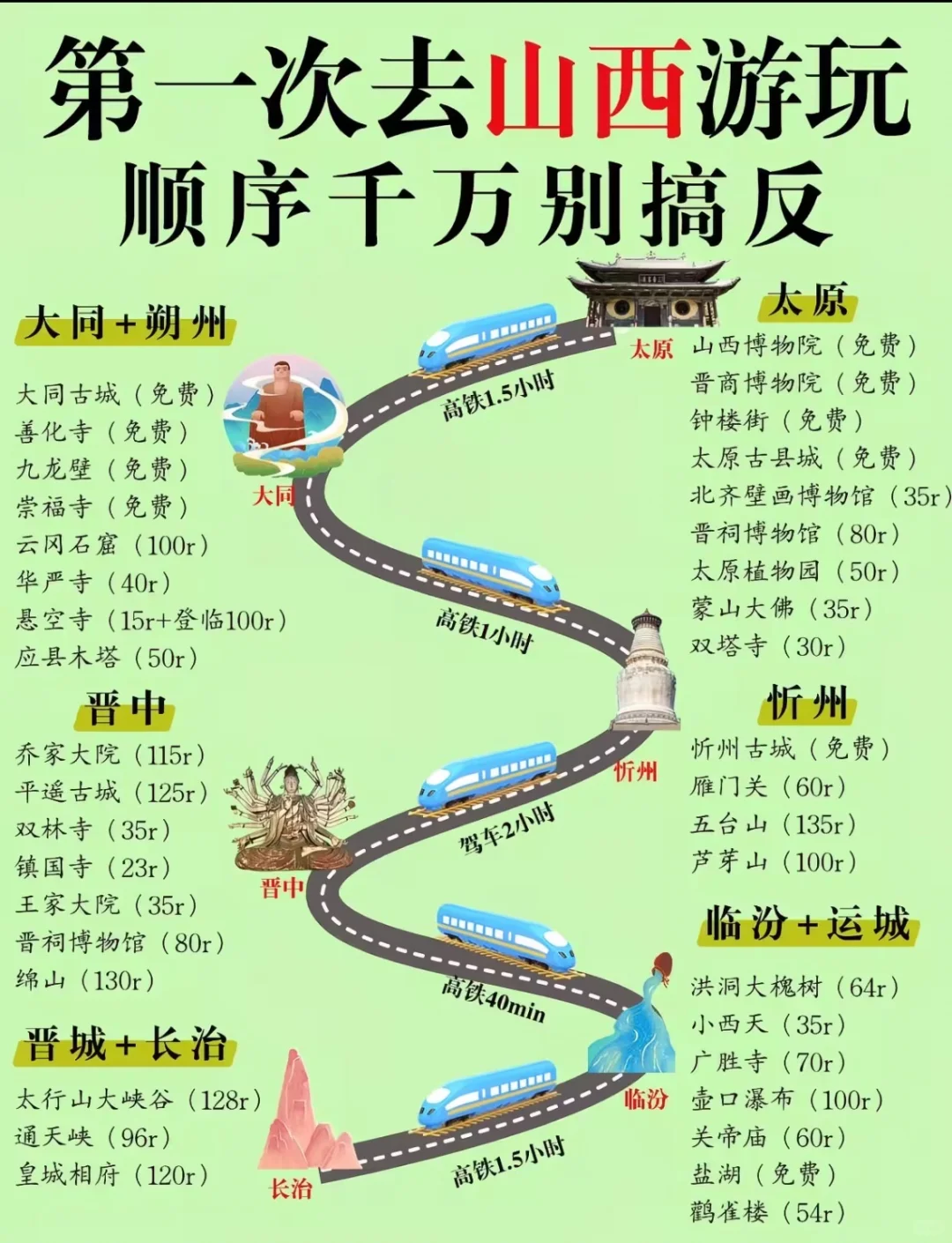 暑假去山西游玩，顺序这样走