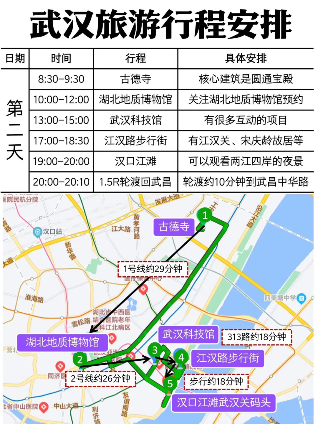 新出炉的武汉手帐旅游攻略，直接用💯