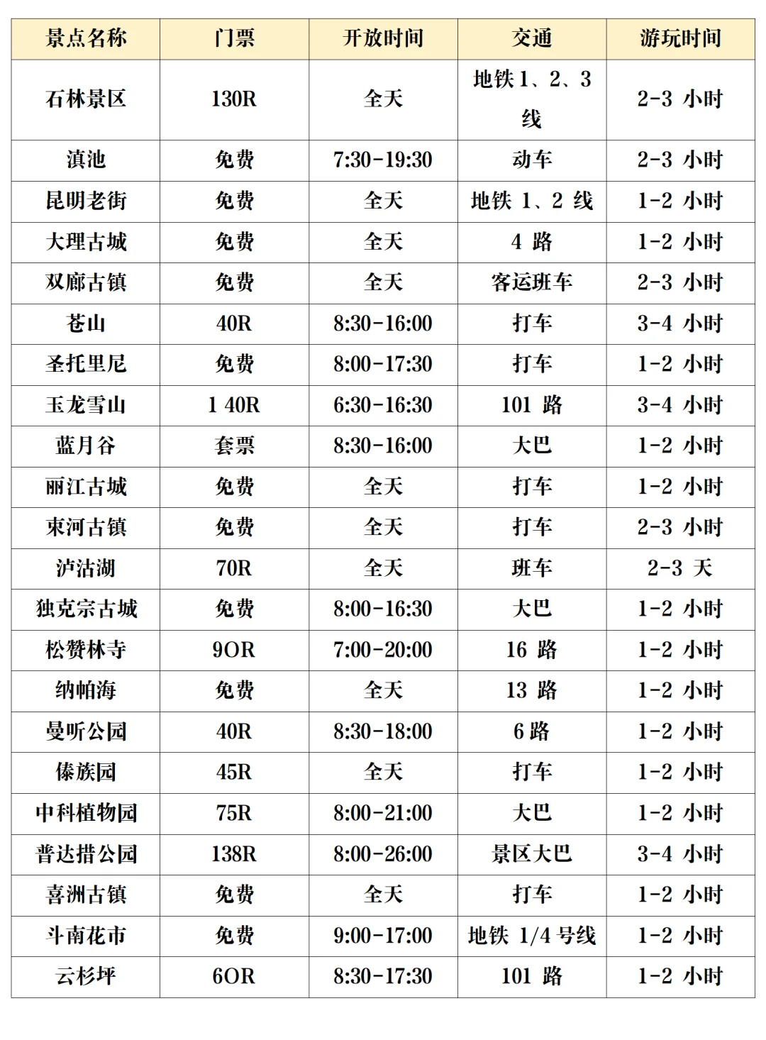 云南必去！昆明大理丽江超全攻略✨