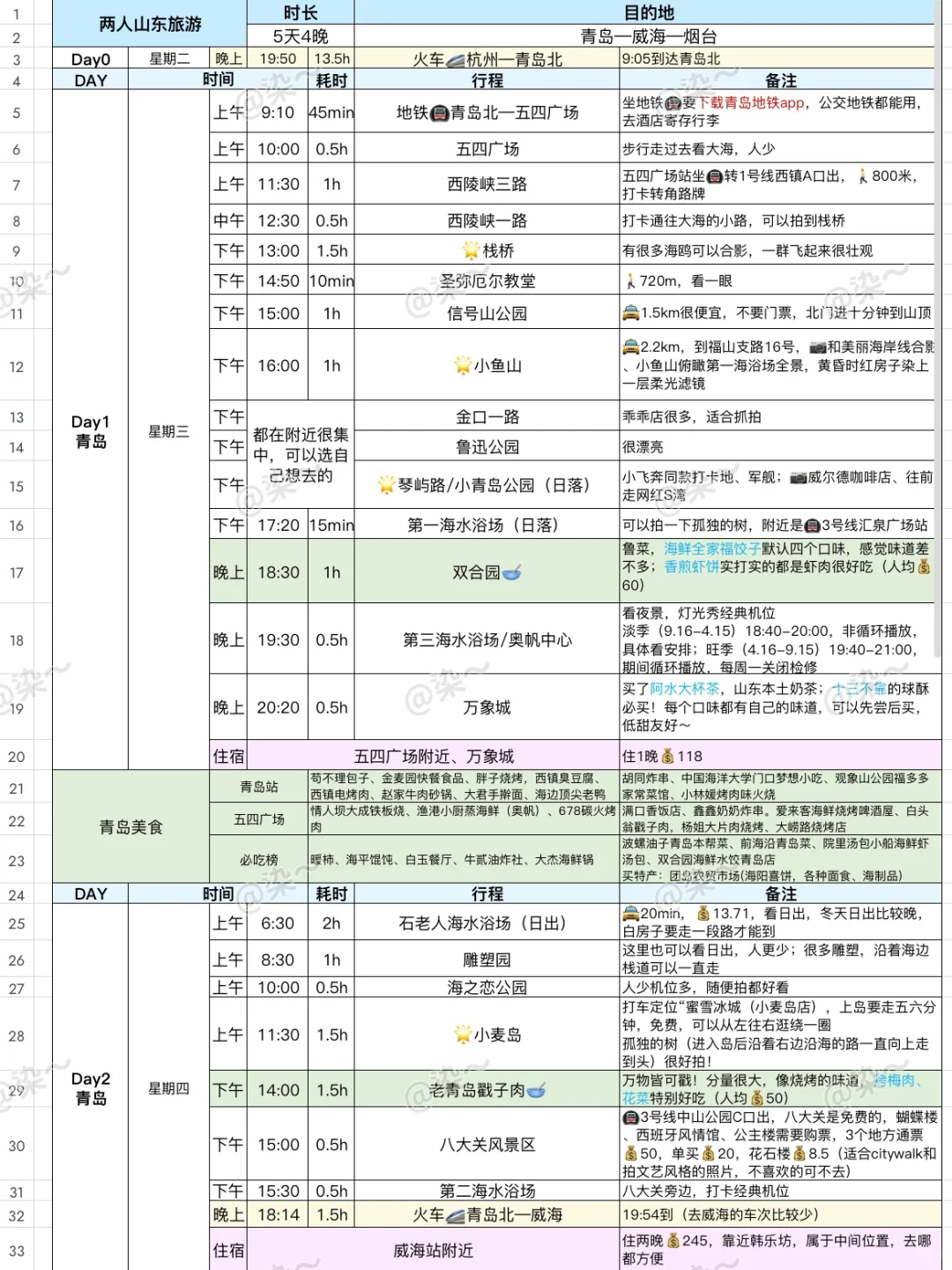 山东5天4晚详细版攻略🌊青岛威海烟台pick谁