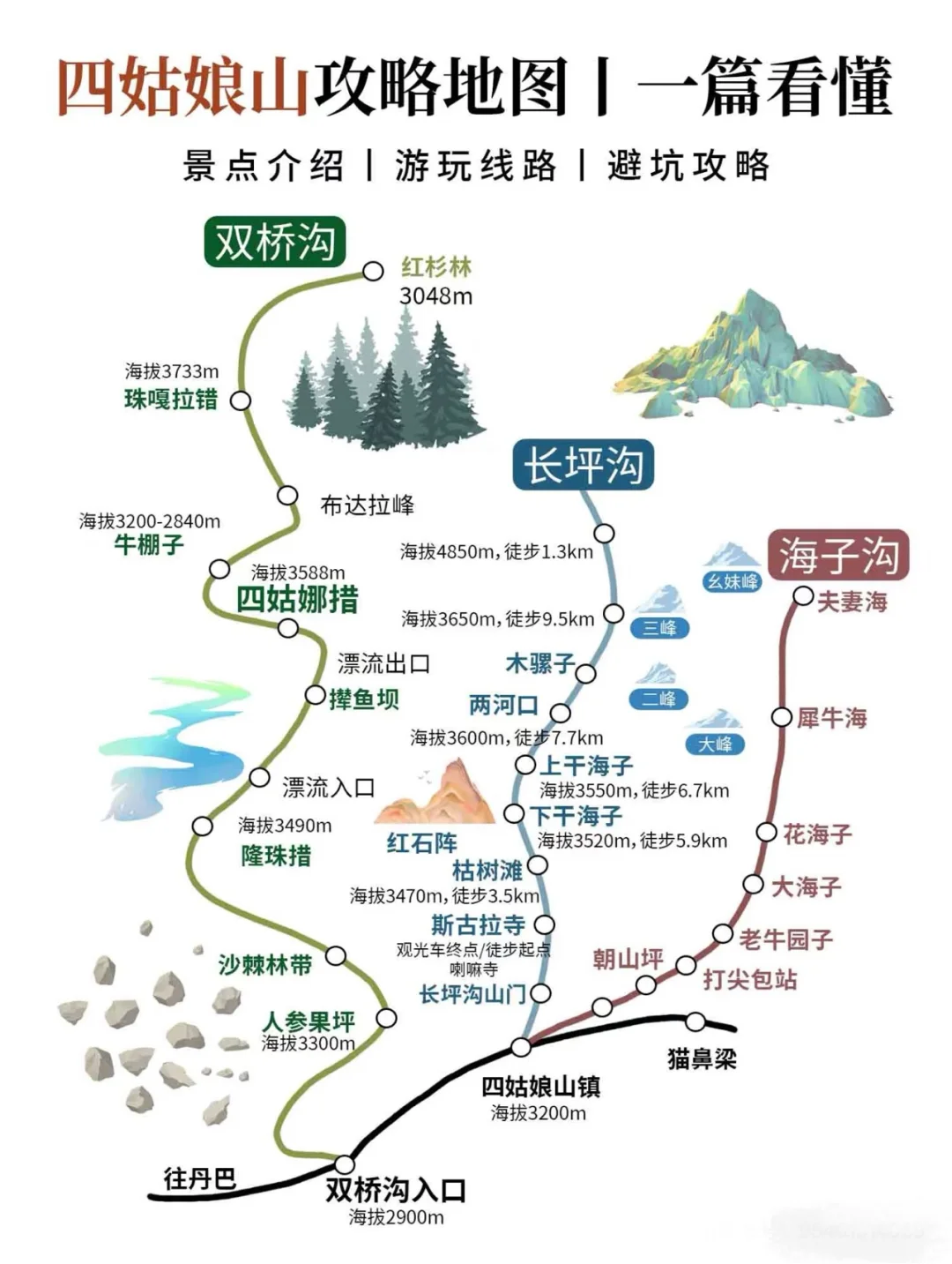 四姑娘山旅游攻略看这里👀