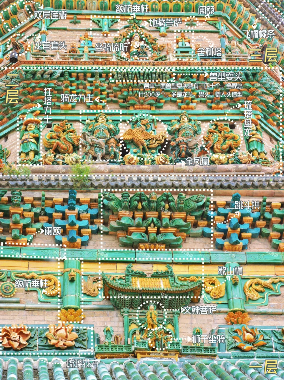 我花3000去山西临汾打包的知识，你免费拿走