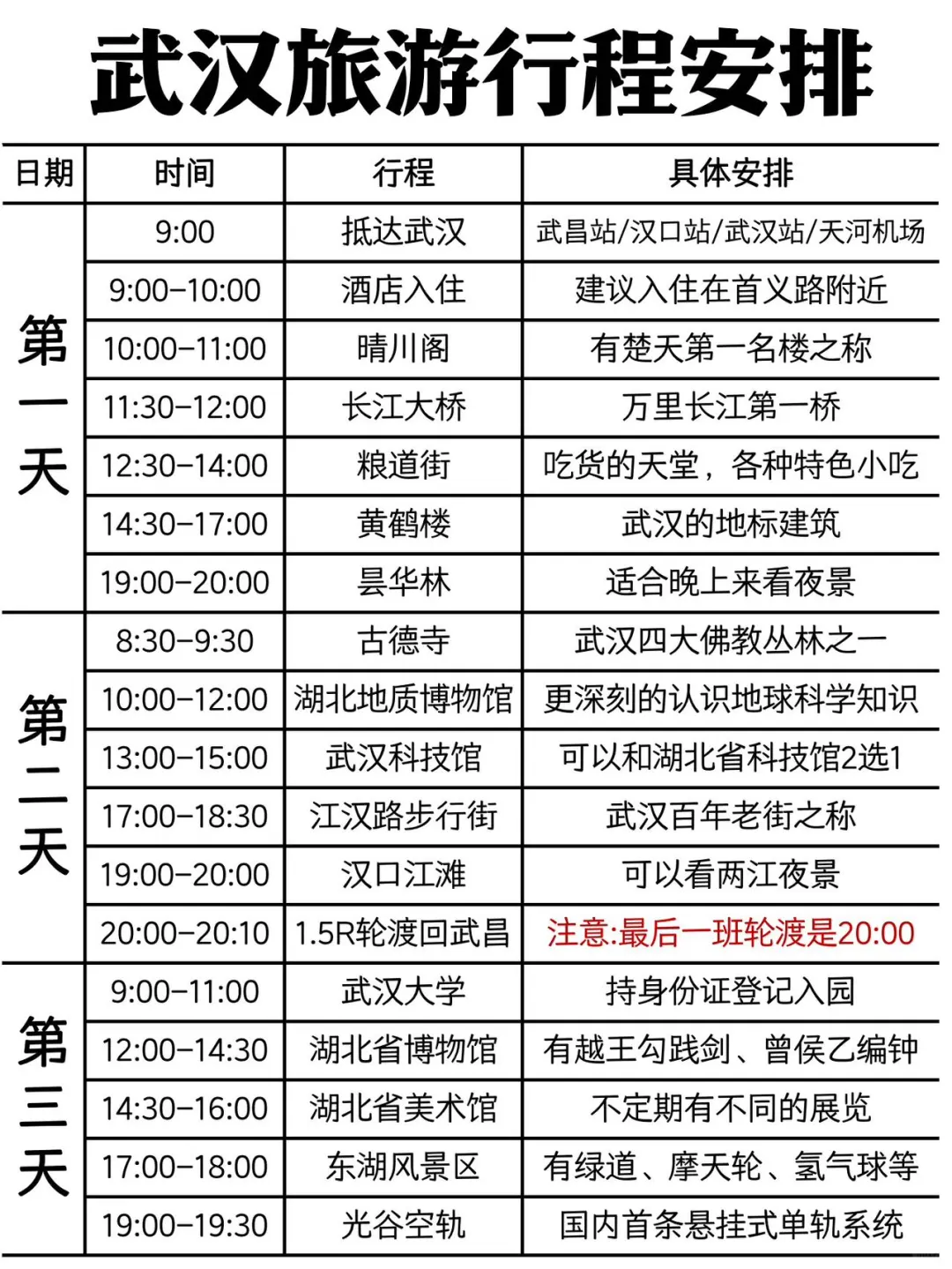 新出炉的武汉手帐旅游攻略，直接用💯