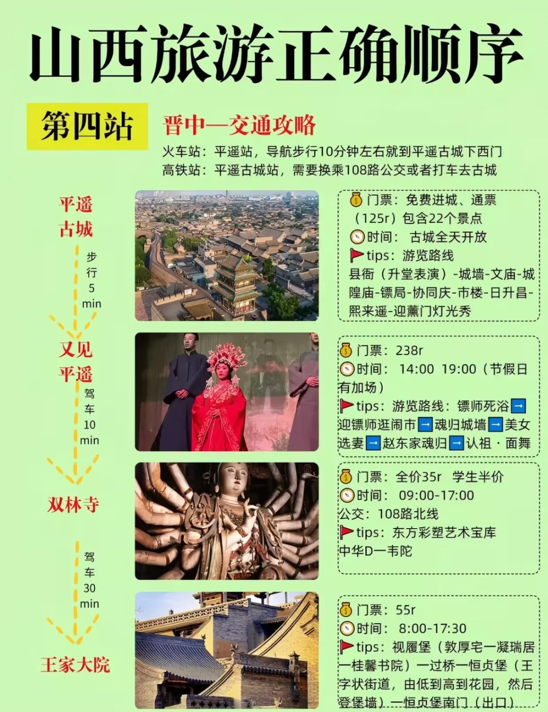 暑假去山西游玩，顺序这样走