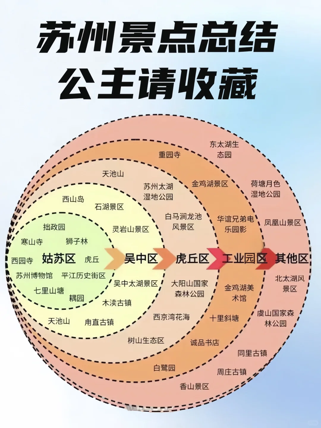 12月国内适合旅游的城市🔥（附景点地图🗺️)