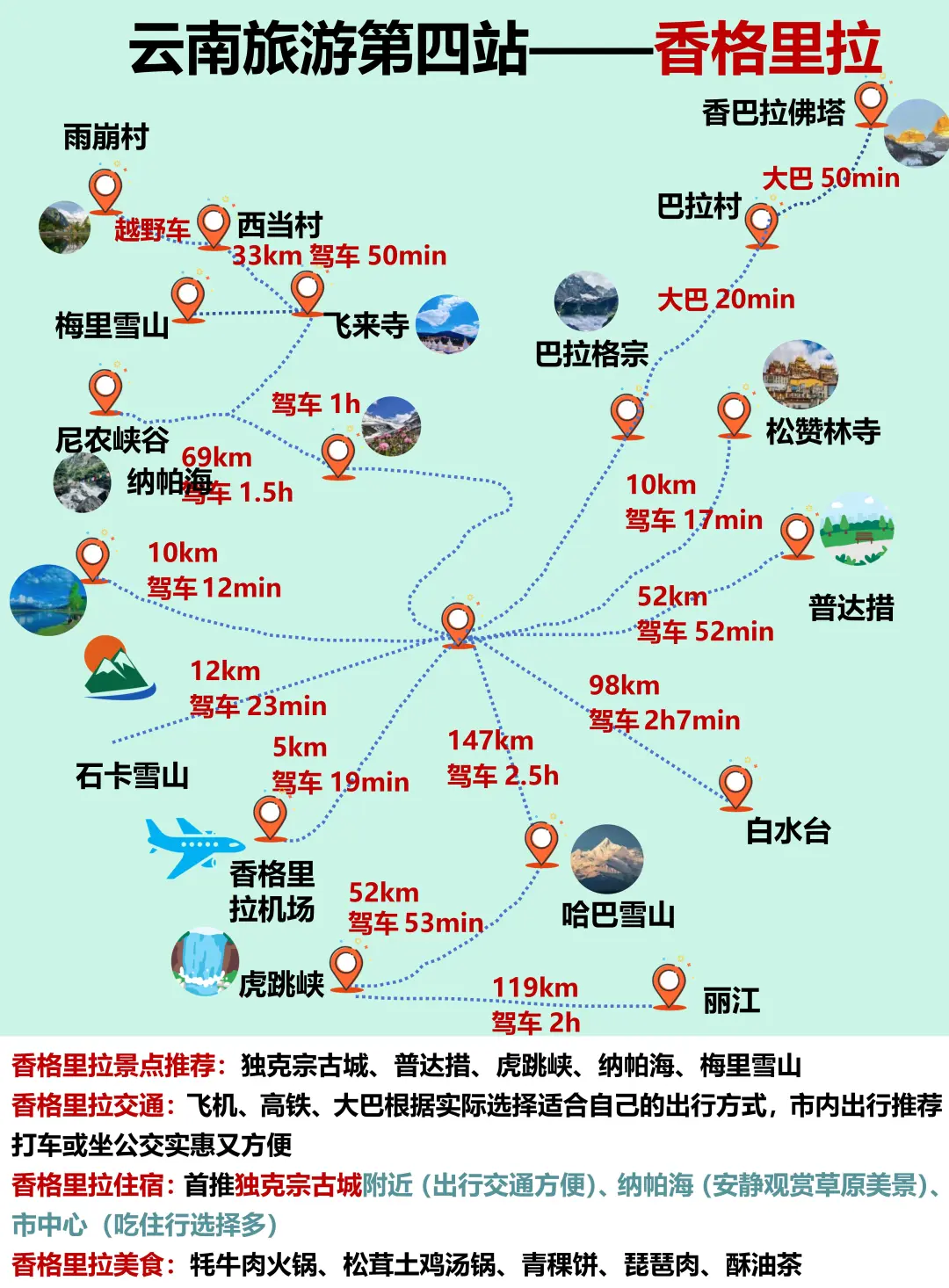6-8月去云南旅游不踩坑|不绕路行程，快码住